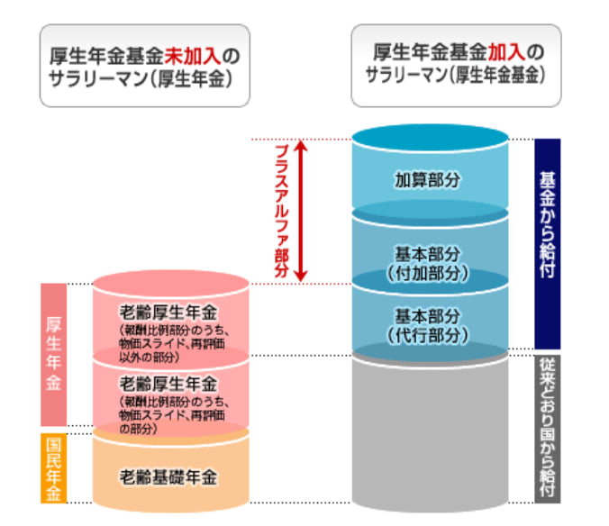 退職金 もらえない
